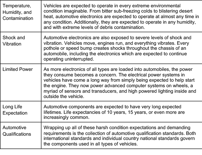 Driving LEDs for Automotive Lighting Solutions